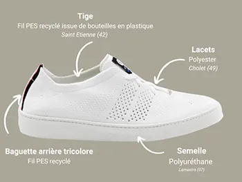 Composition et lieu de fabrication Ector sneakers blanc