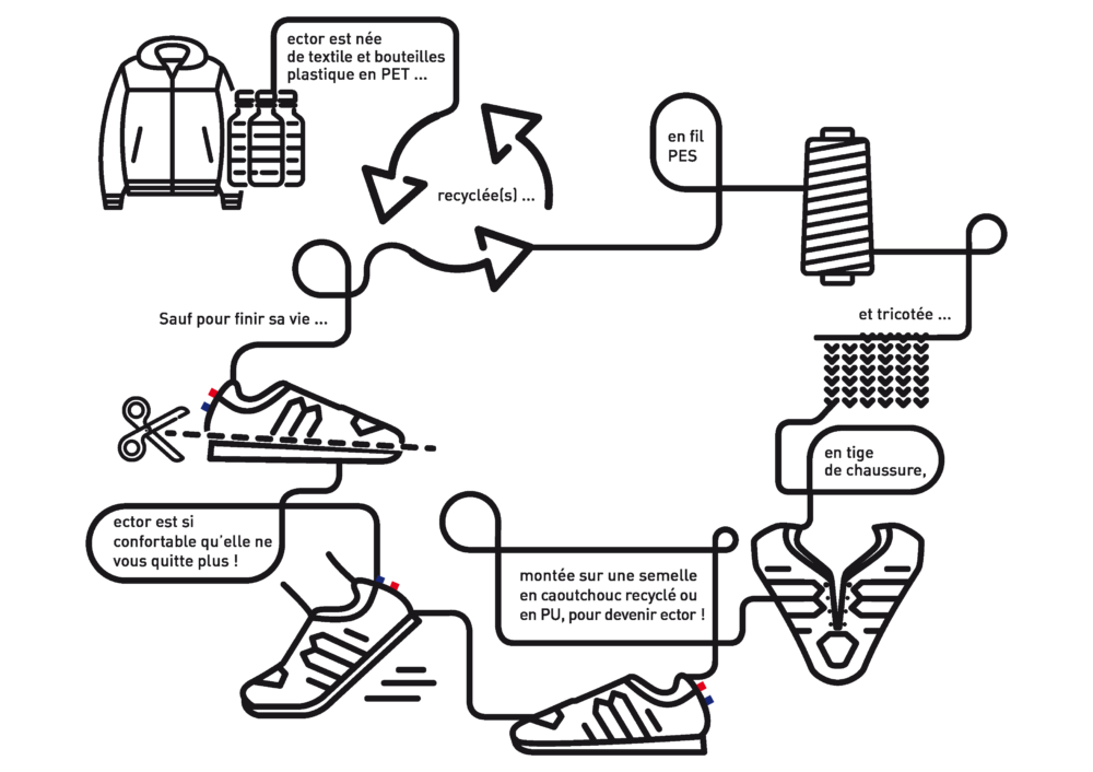 Réparer les 300 millions de paires de chaussures jetées chaque année en  France, c'est possible !