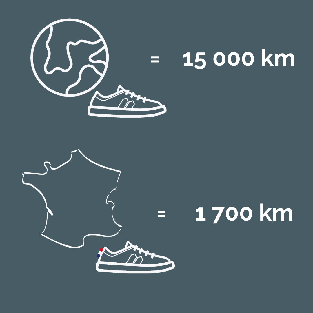 Parcours chaussures françaises vs chaussures made in china